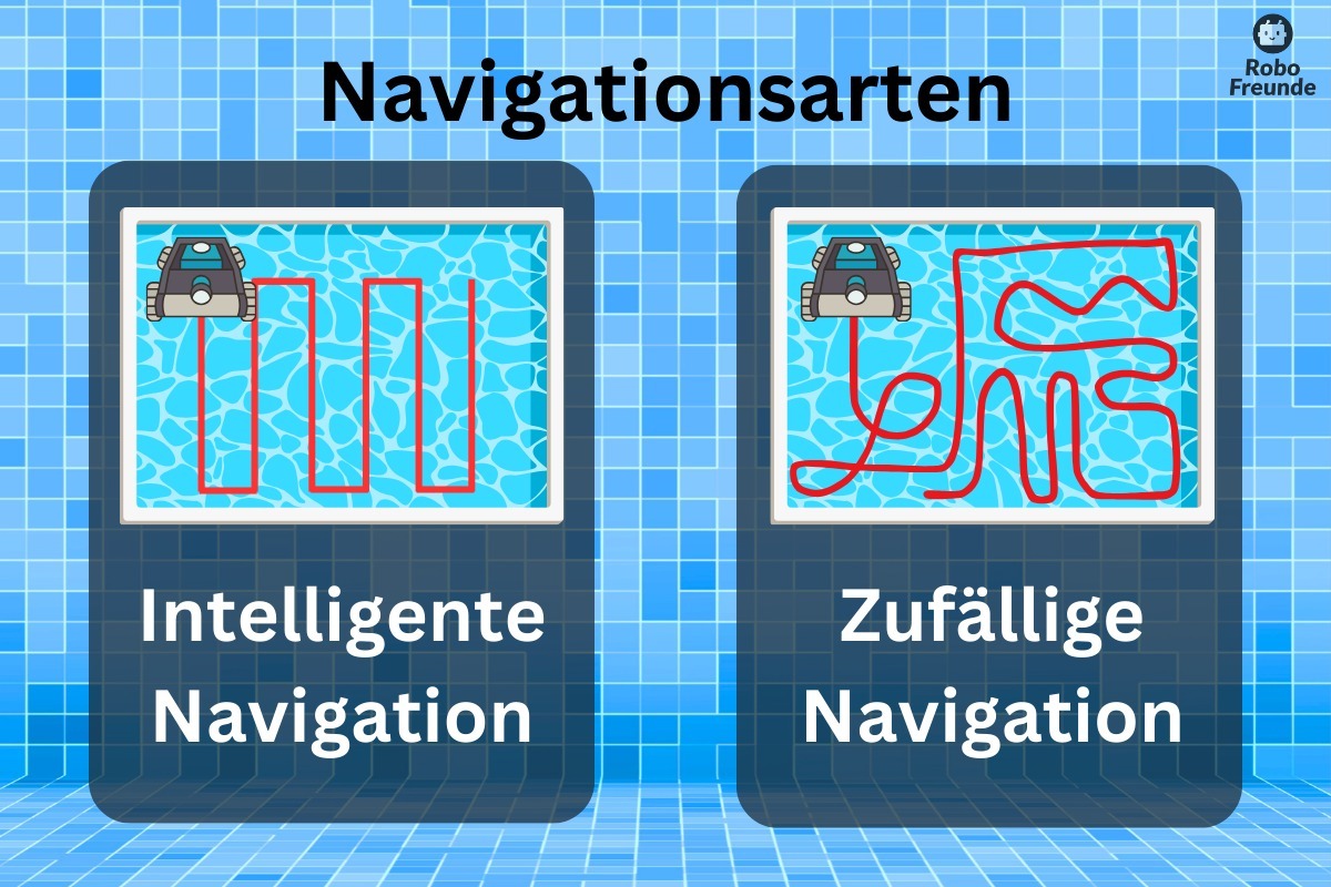 Poolroboter Navigationsarten