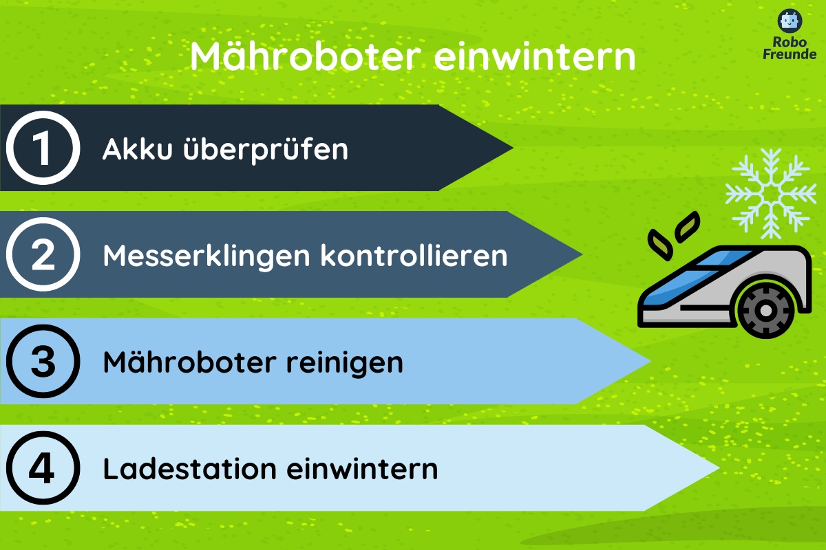 Mähroboter einwintern